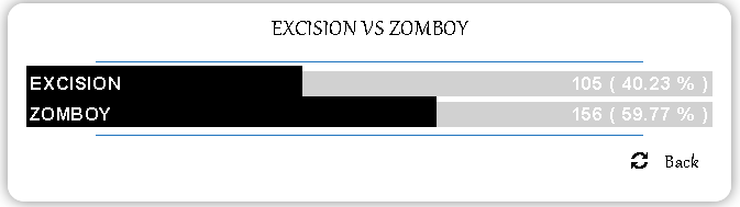 Excision vs zomboy